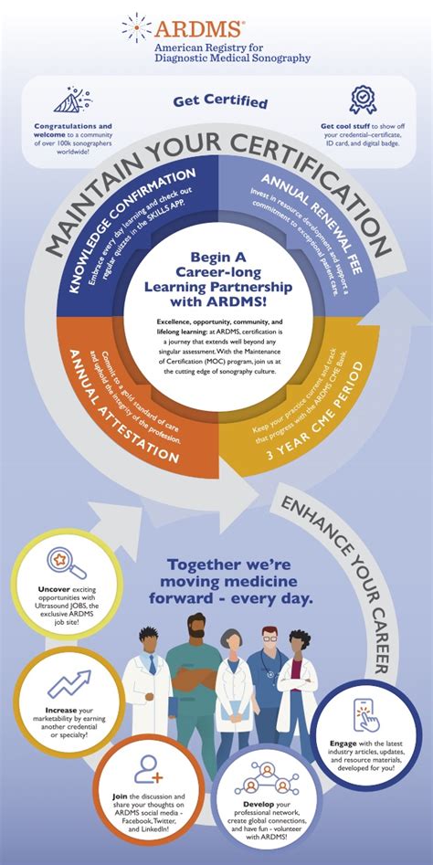 ardms certification meaning